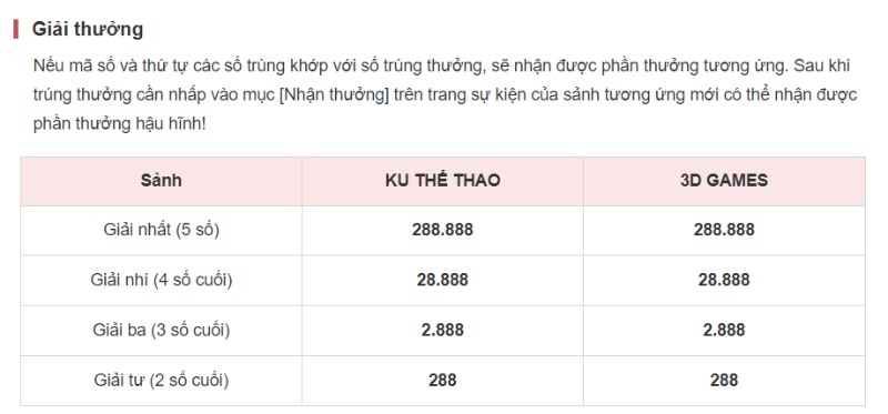 Thông tin giải thưởng dành cho người tham gia may mắn